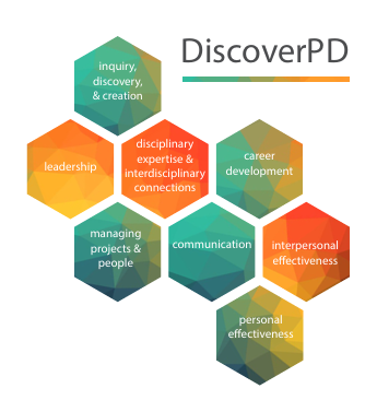 Honeycomb image of benefits of a graduate students' individual development plan